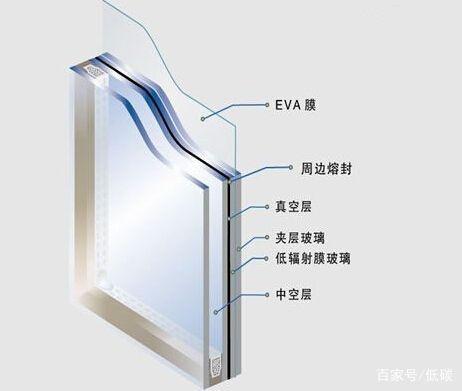 綠色建筑節能新材料推動現代城市發展